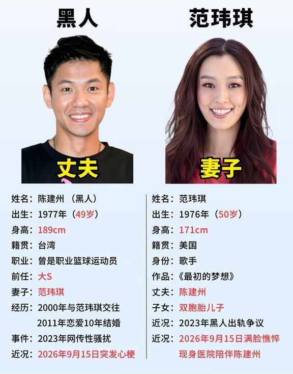 陈建州和范玮琪