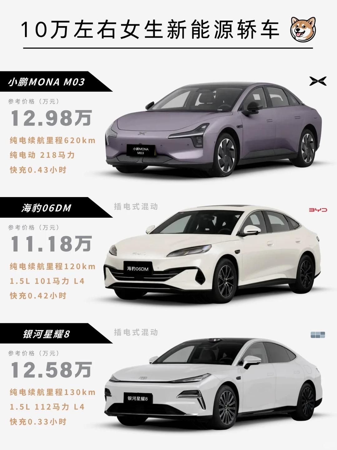 购车推荐｜女生10万左右新能源决赛圈3款热门车横向对比10万左右想买新能源，