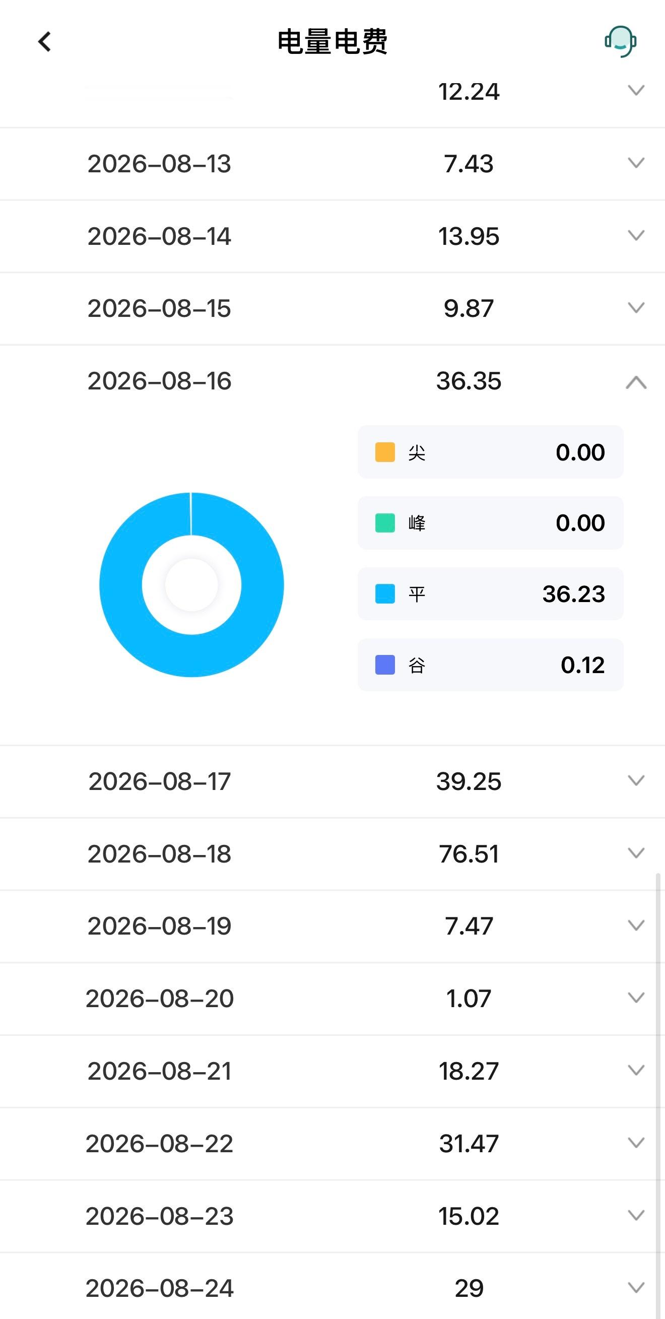 虽然我家可以装蔚来20kW直流桩，但损耗是真大！因为不能交叉供电，所以从3楼取电，拉到地库车位走了1