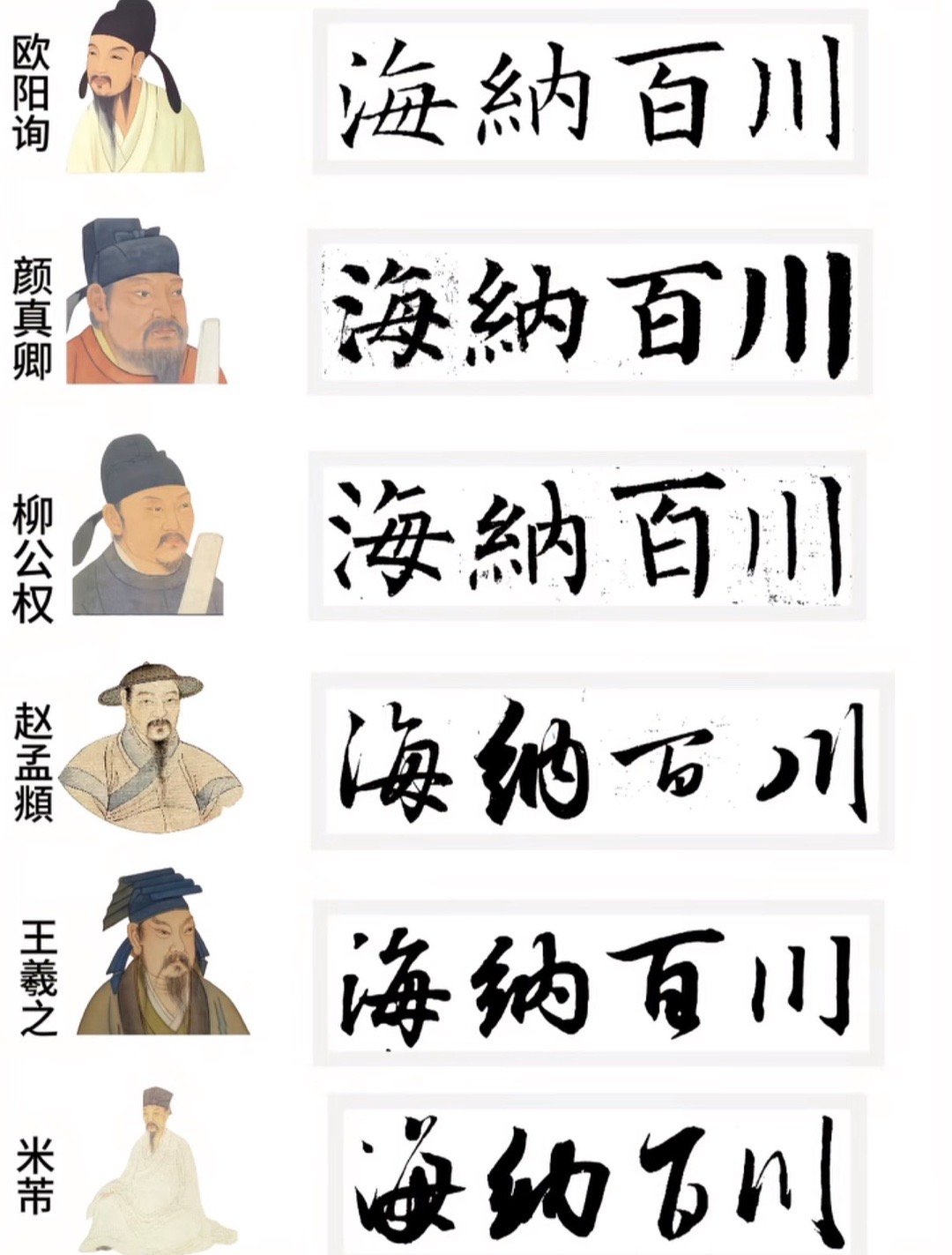 赵孟頫海纳王羲之百川