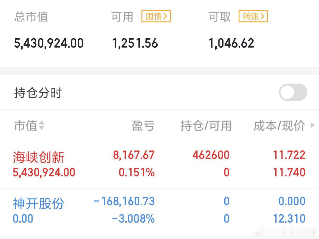 300万本金，目标1年做到1500万，1年翻五倍，欢迎各位关注验证！（第30天）