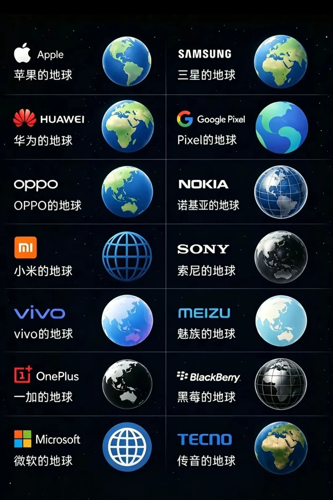 品牌不同手机打出来的地球🌏都不一样全球手机品牌手机表情包大家手机的牌子手机打