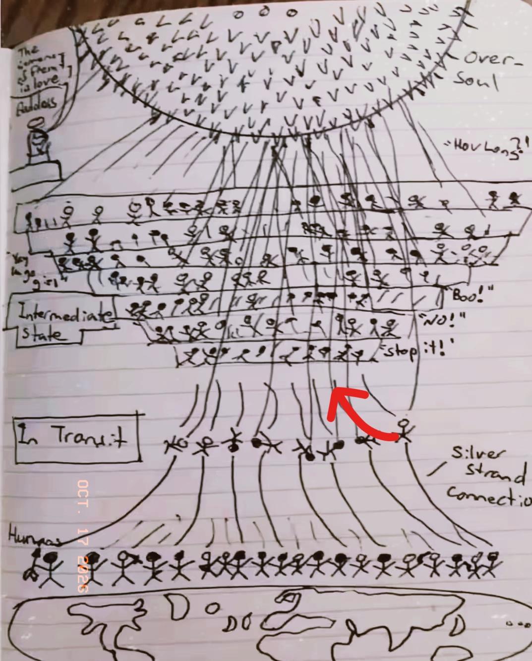 国外一男子濒死后复活，把看到的画面画了出来。很多人觉得这是另一个世界的景象，
