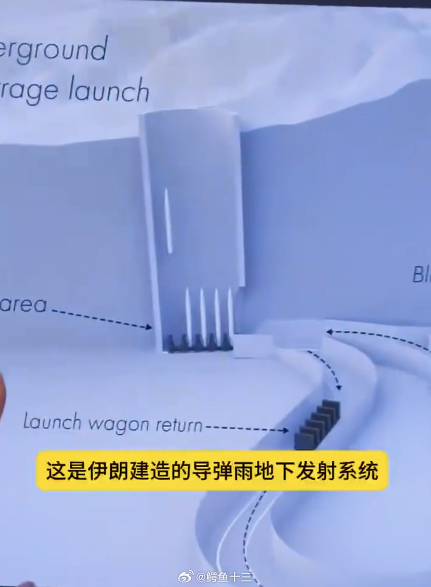 伊朗导弹袭击以色列最大机场伊朗想搞“导弹游击战”，把导弹发射隐藏到山里，漏出一