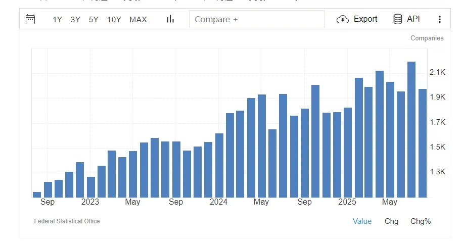 德国企业, 正在疯狂涌入中国