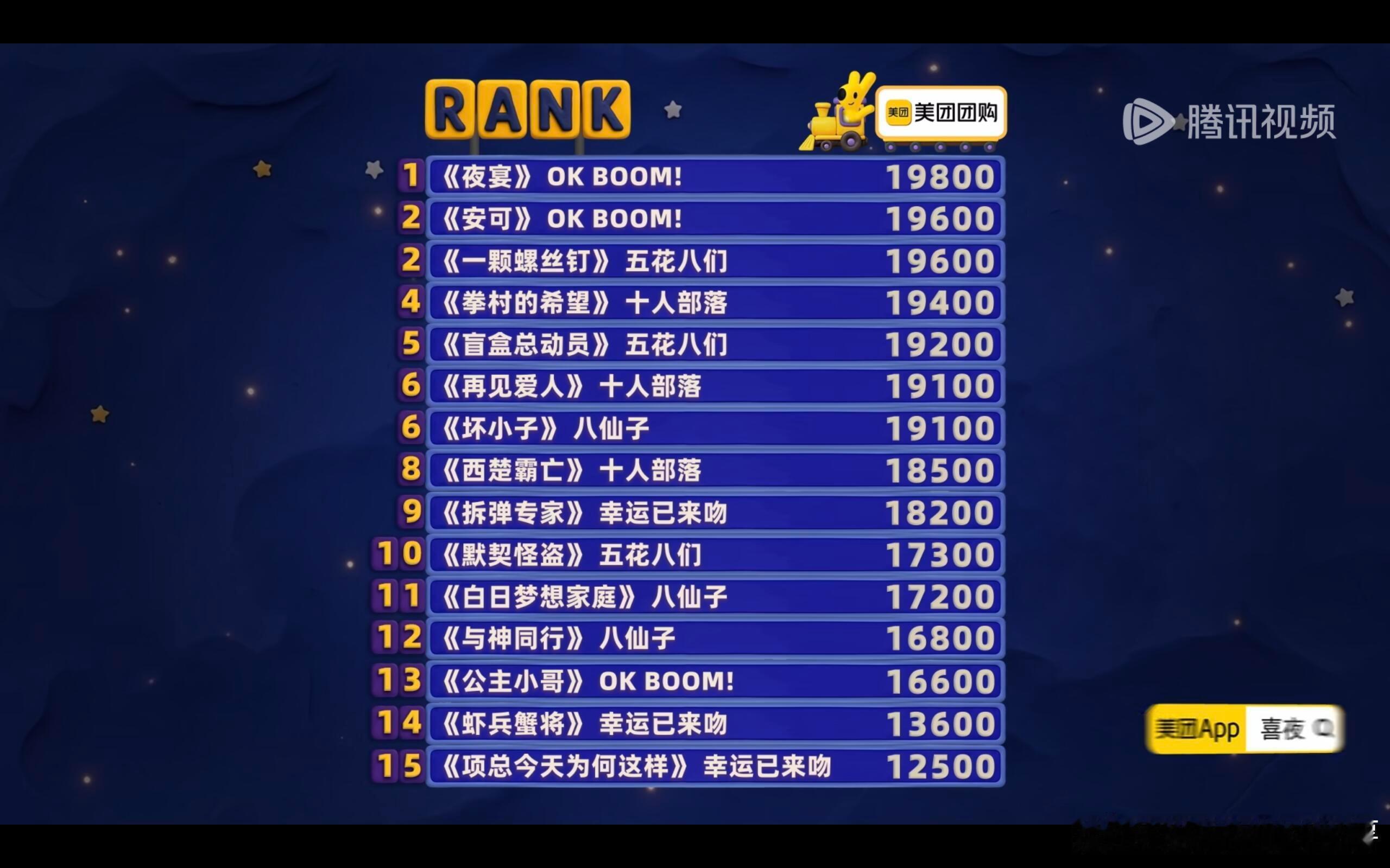 五花八门真的不能是冠军嘛🏆15个节目里我最喜欢的三个节目都来自五花八门，太有