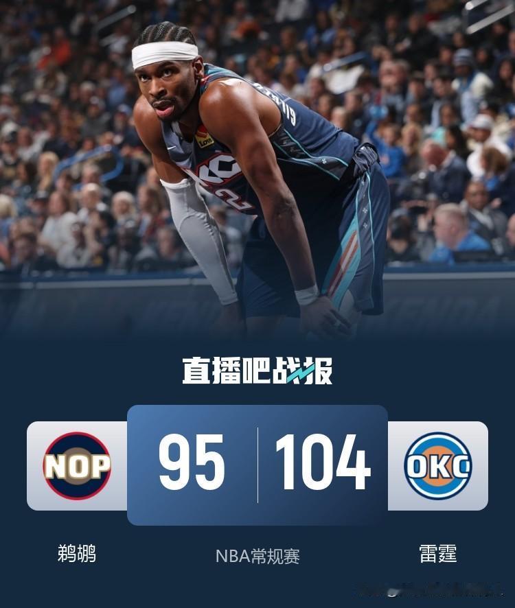 亚历山大连续得分20+场次来到118场雷霆主场104:95击退鹈鹕止住两连败，