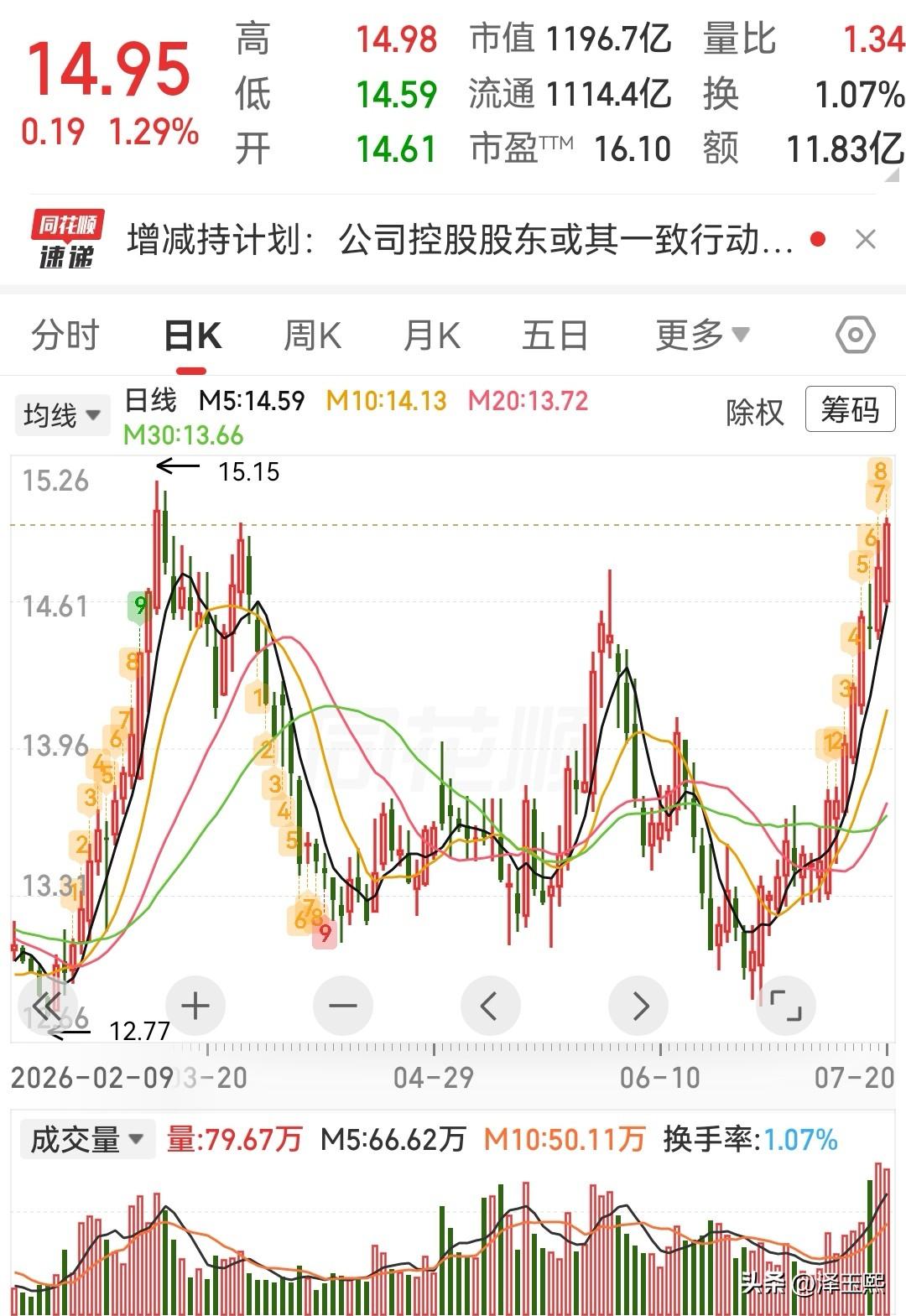 电力股反弹，三只趋势股可以参考1、长江电力公司拥有三峡、葛洲坝、向家坝、