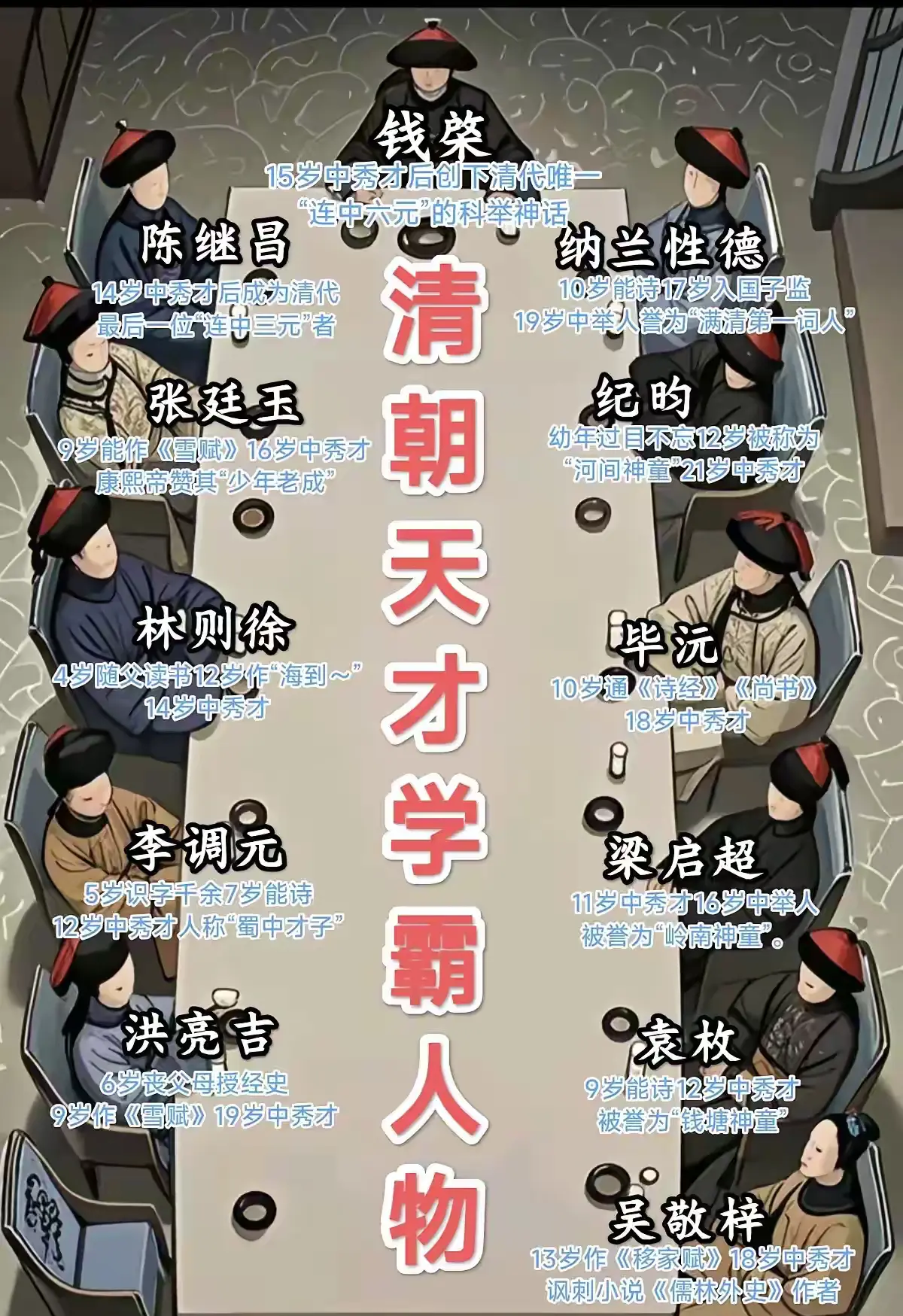 清朝的那些天才学霸们！