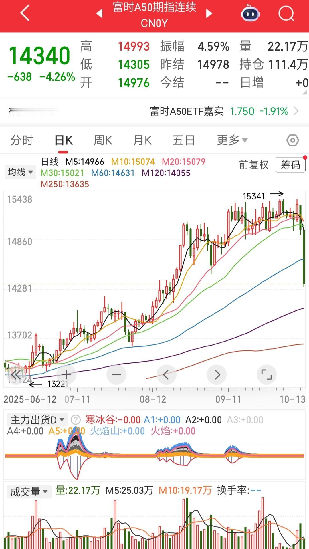 发生了什么？