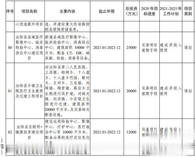 洛阳市加快副中心城市建设 公共服务专班行动方案(图51) 洛阳市加快副中心城市建设 公共服务专班行动方案(图51)