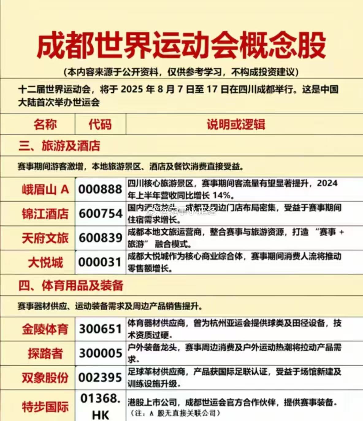 成都世界运动会概念股​​​
