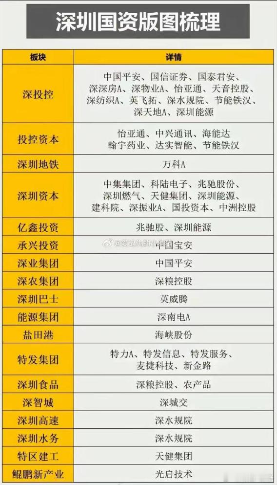 深圳国资大哥来了​​​