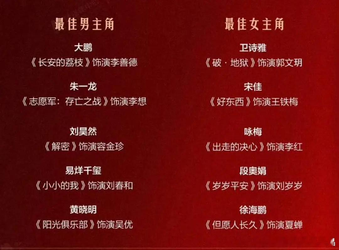 金鸡奖影帝影后提名，你觉得谁会得奖？