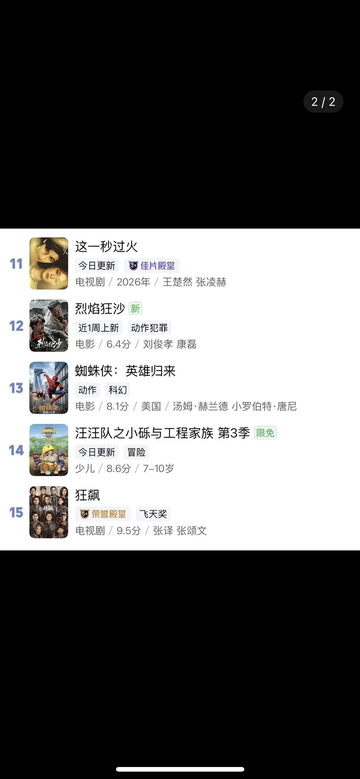张凌赫这一秒过火怎么这么糊，播出期间搜索榜第11。天才女友还没播就第一了