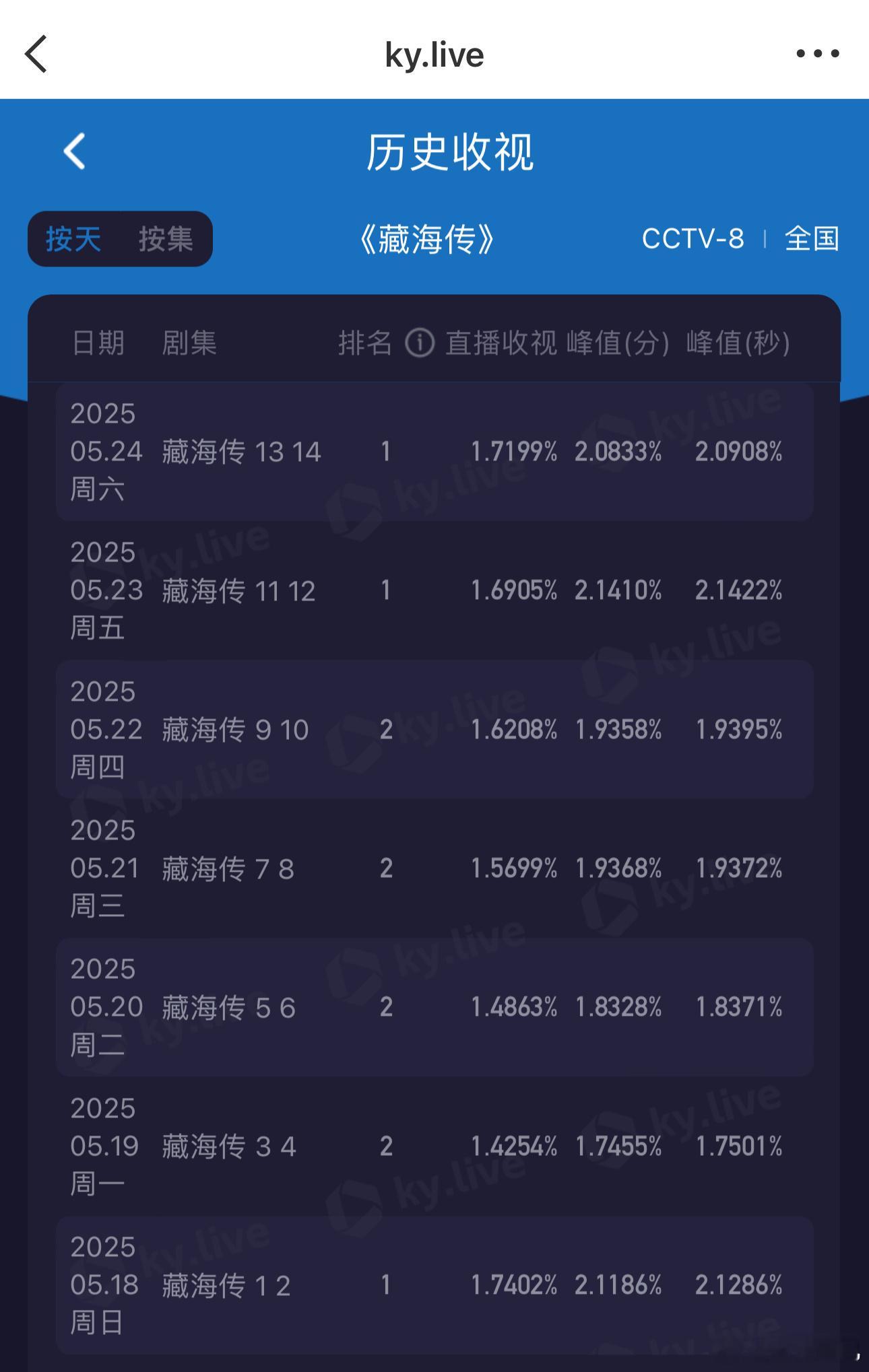 难怪藏海传的黑帖少了一大半🌚​​​