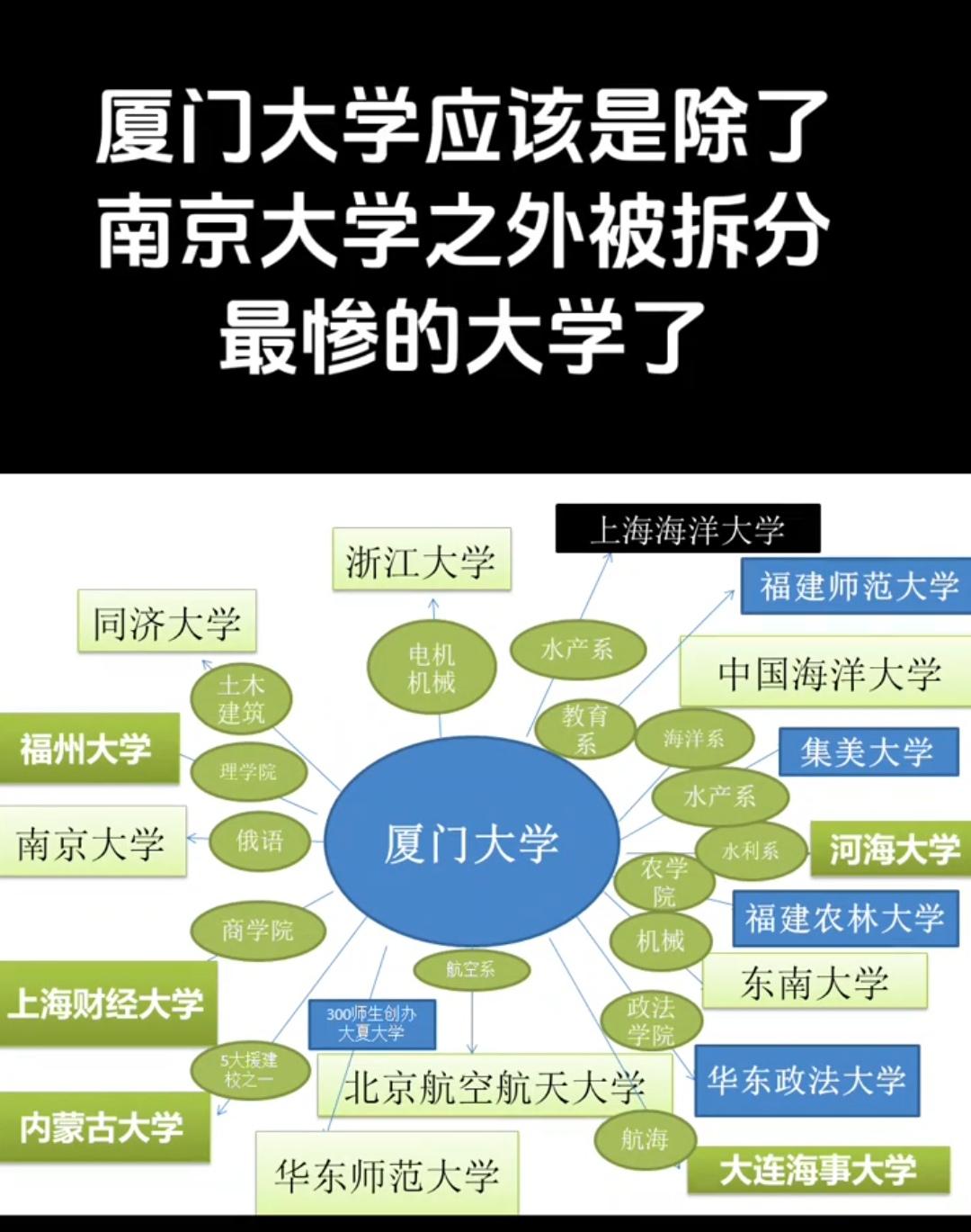 厦门大学🈶多牛，他才是大学中的大学，众多大学中的真正母校！厦大为中国高教