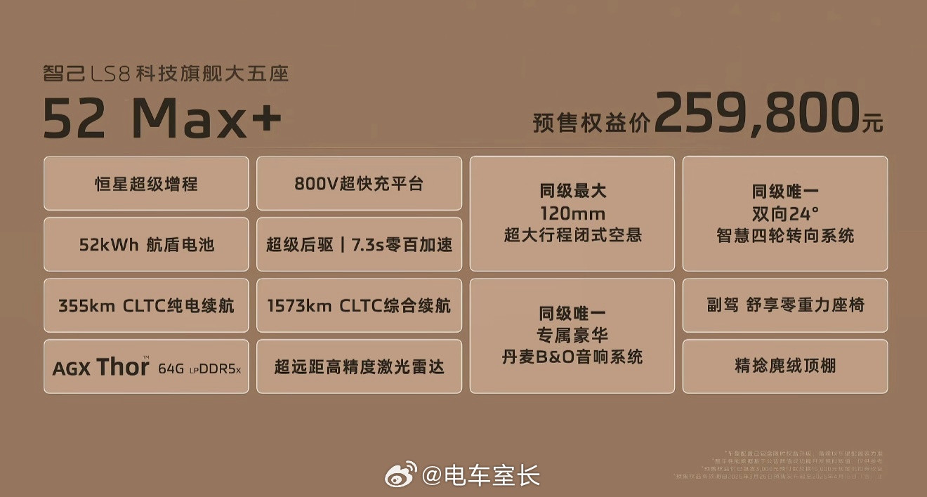 智己LS8震撼预售25.98万元起想过他会便宜，没想到这么便宜。25.98万就有