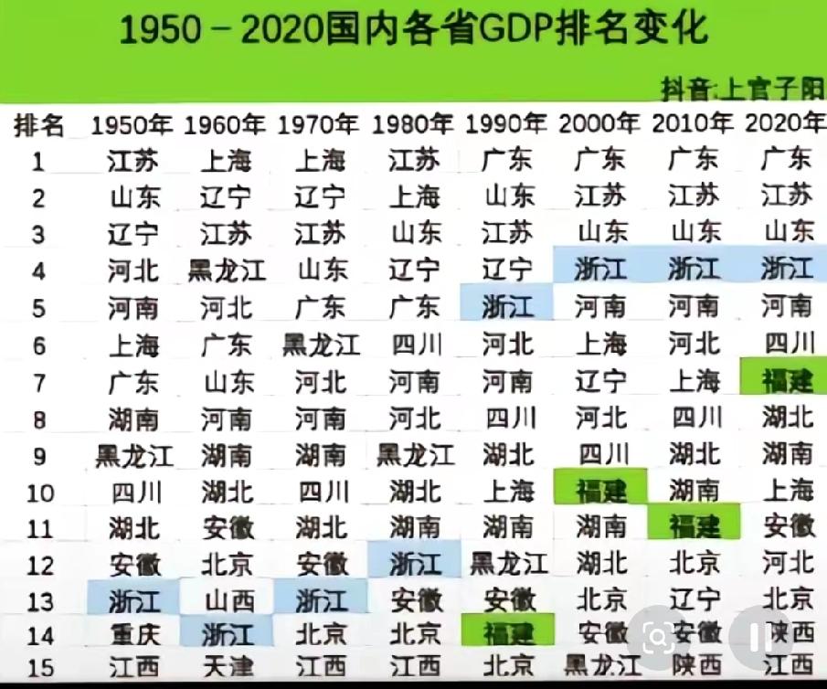 大东北这是怎么了？开年经济似乎还没有起色，看得真让人着急。这不