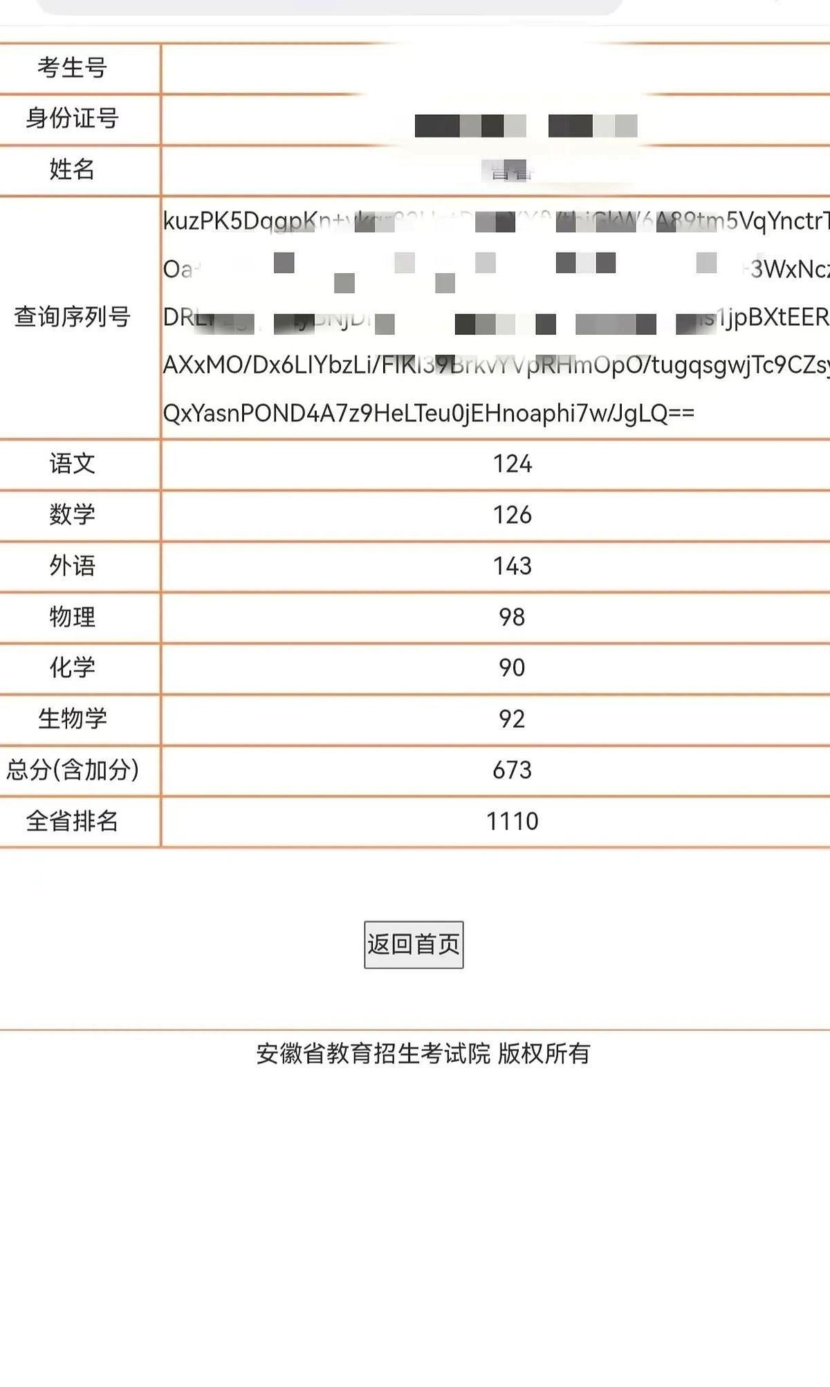 去年高考儿子成绩单还躺在手机里比起中考那次超常发挥这回确实有点小遗憾不过好