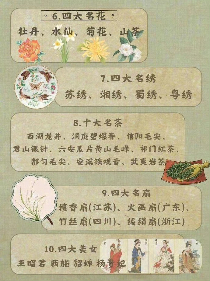 图解60个传统文化知识