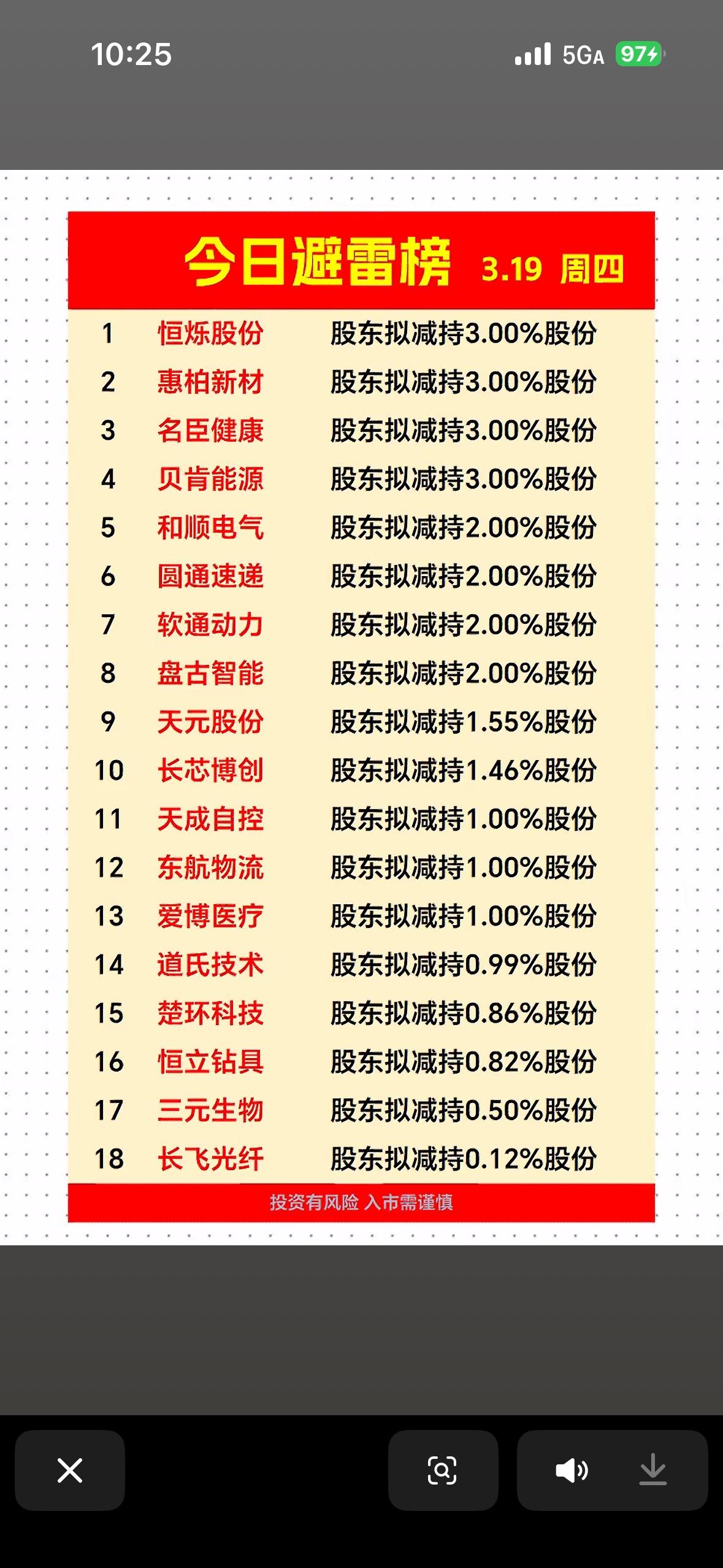 3月19日今日利空榜公布揭晓3月19日利空榜揭晓，这可让股民们心里一紧。在股