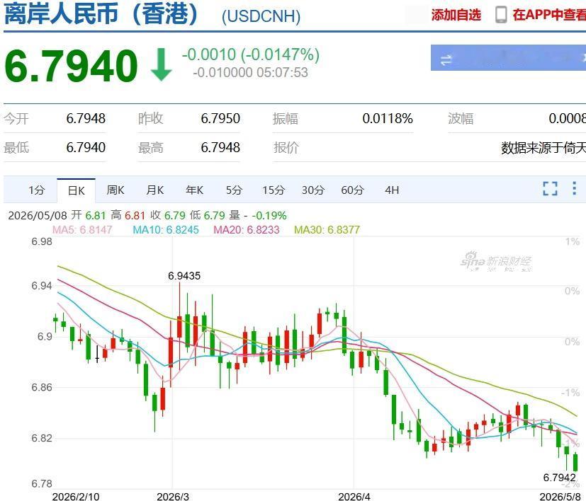 最近，人民币在全球支付中的份额，历史上第一次超过了欧元，坐上了“第二把交椅”。这