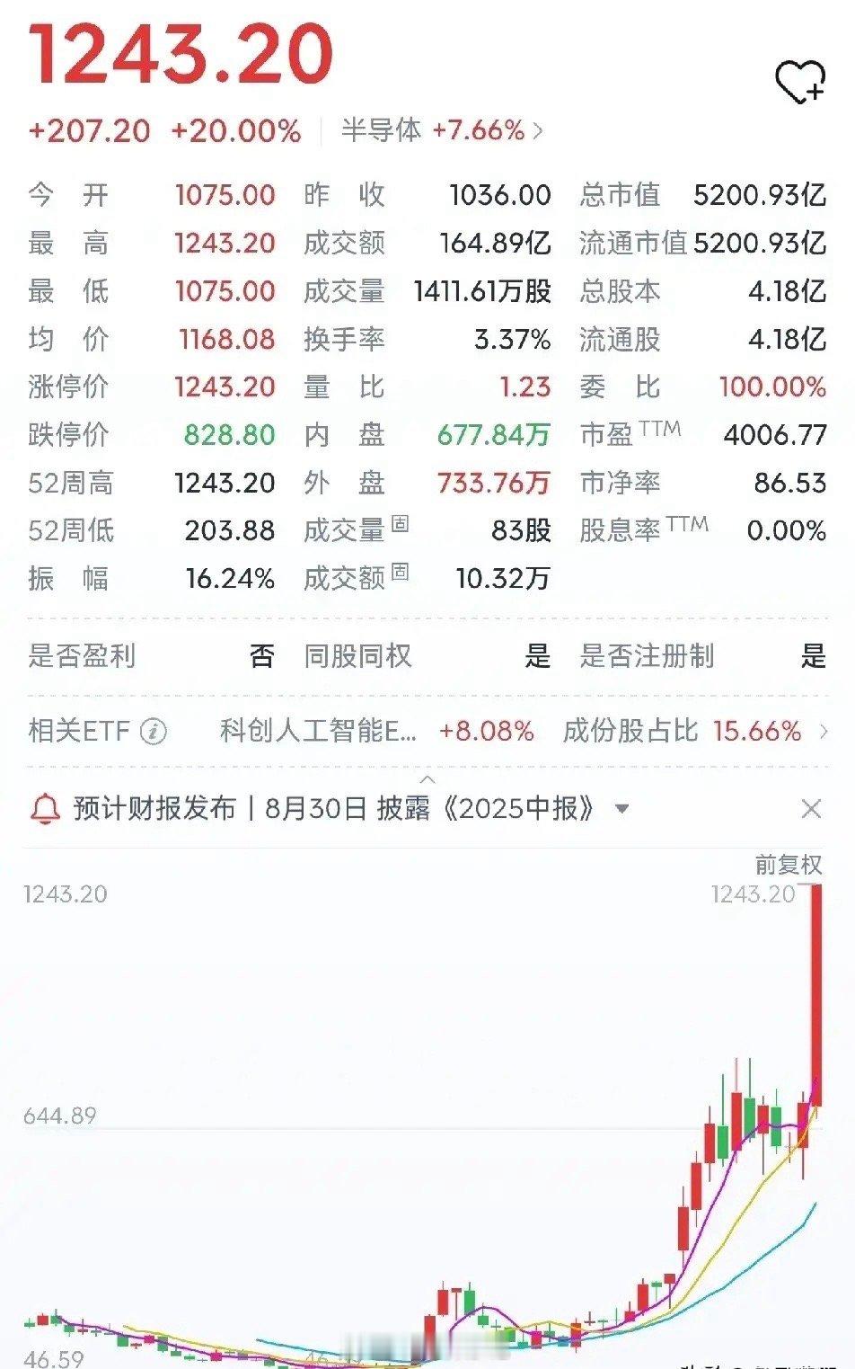 哇哦！不得不说，寒武纪最近的表现简直太惊艳啦！今天它又一次迎来了涨停板，收盘稳稳
