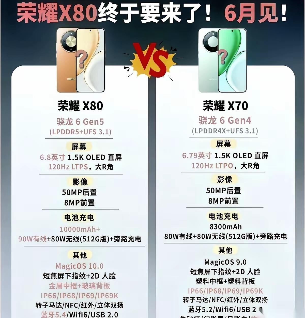 X80已经定档，6月发布，10000mAh大电池+骁龙6Gen5+IP66/IP