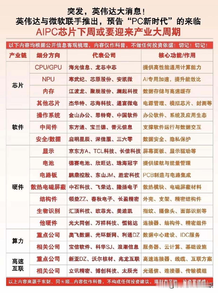 英伟达+微软联手炸场，AIPC的“PC新时代”真的来了？这两天，一条消息炸