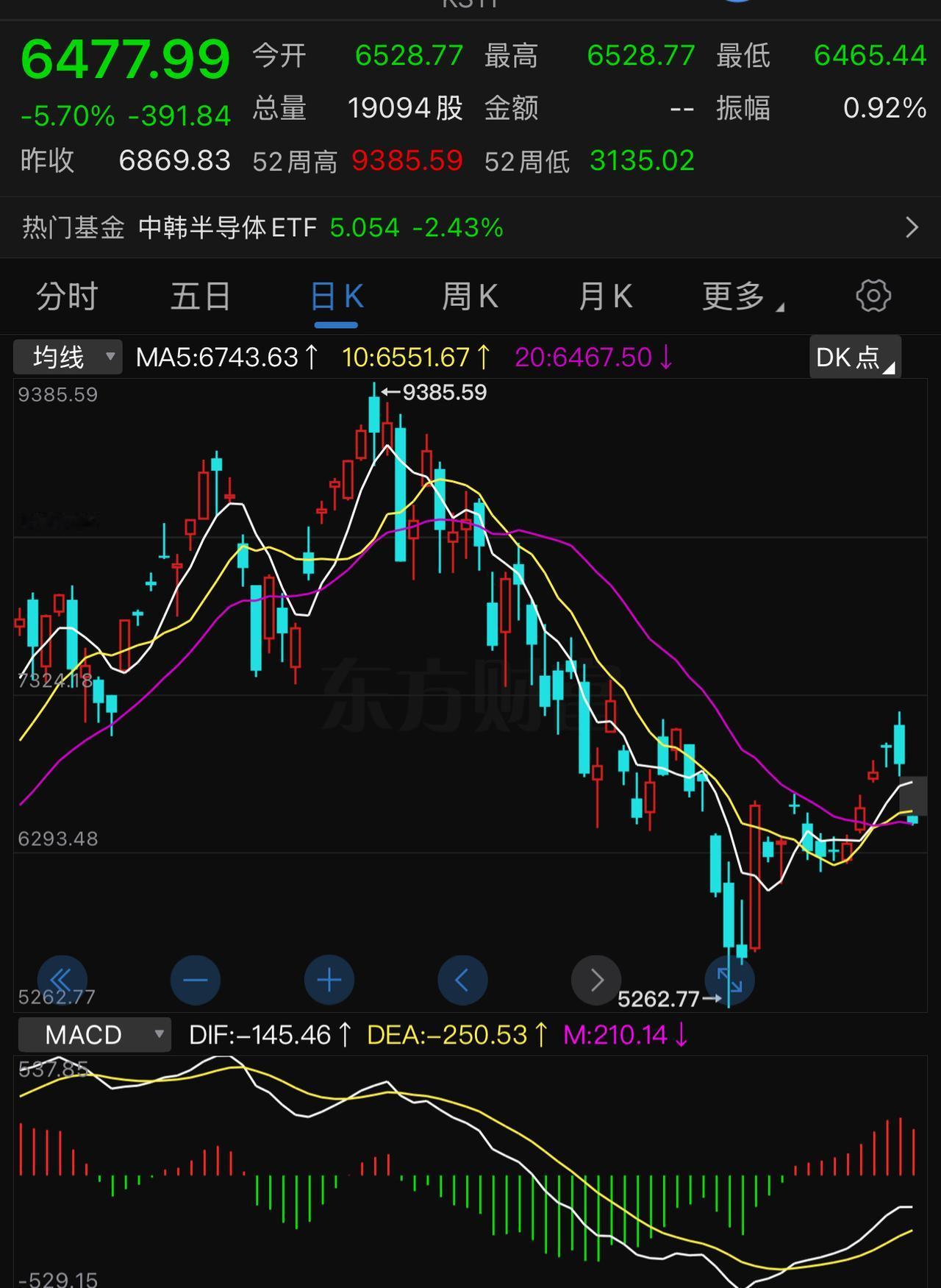 美股巿场储存芯片股又开始大跳水，东亚市场相关个股恐又是一场大风暴。不明白的是：