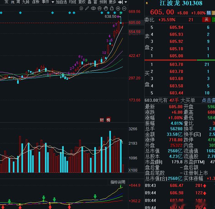 德明利斩获超110个点收益，江波龙也拿下85个点红利，稳稳吃满存储芯片这