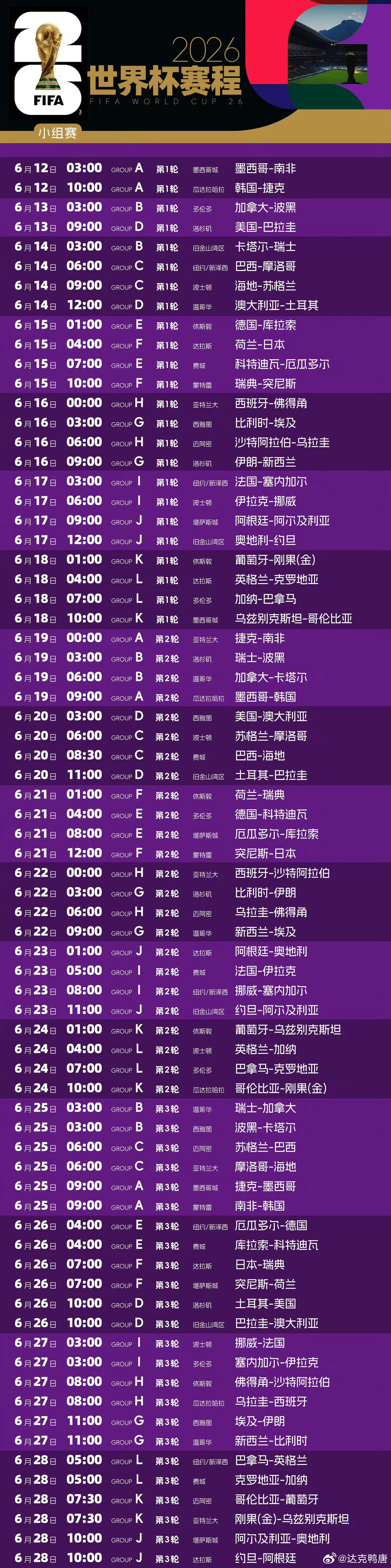 世界杯赛程感觉这赛程也没那么夸张，白天还是有2场能看的，韩国打捷克那场我肯定要看