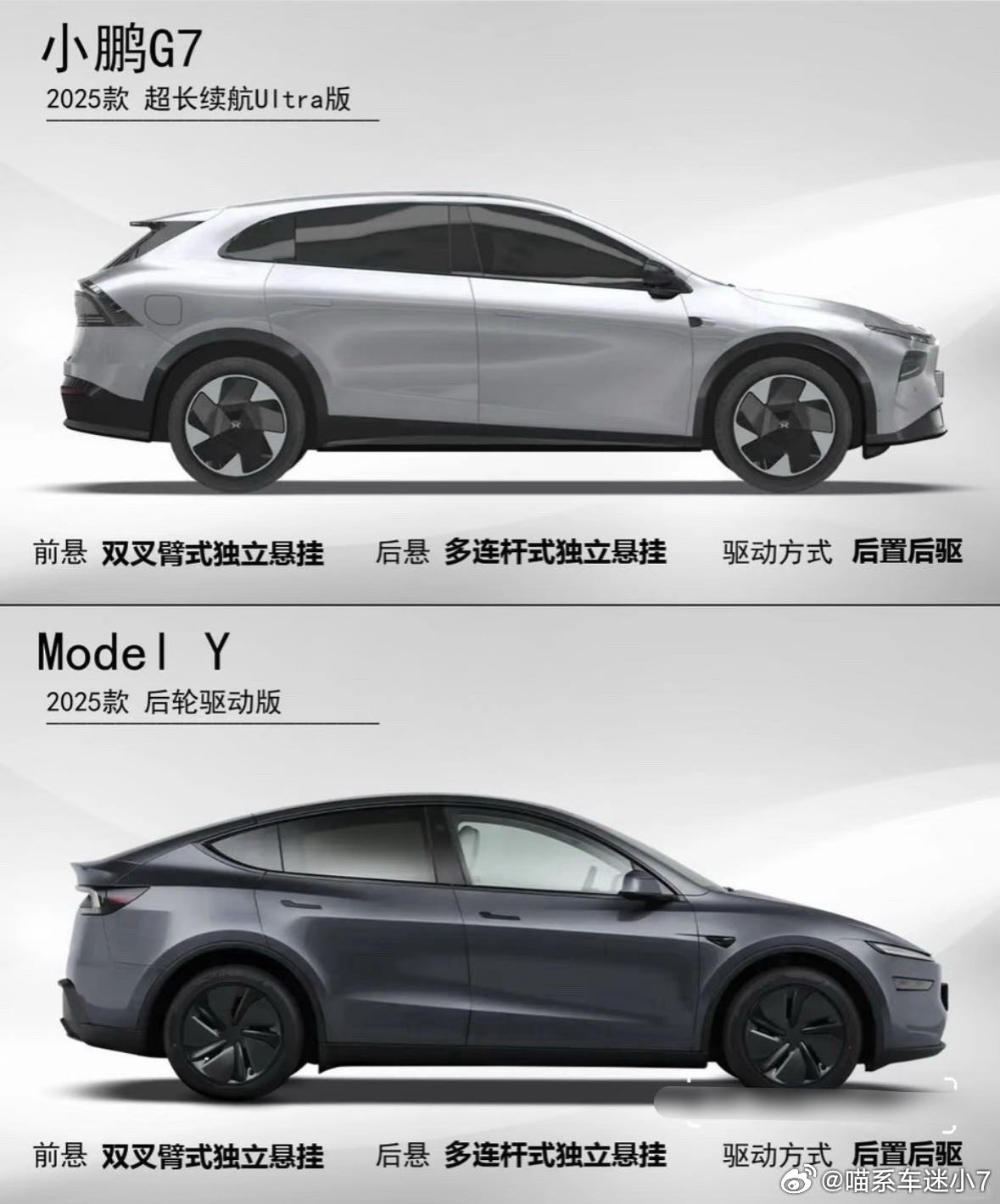 如果你的预算在25万左右，想买台纯电SUV，那小鹏G7和特斯拉ModelY真的