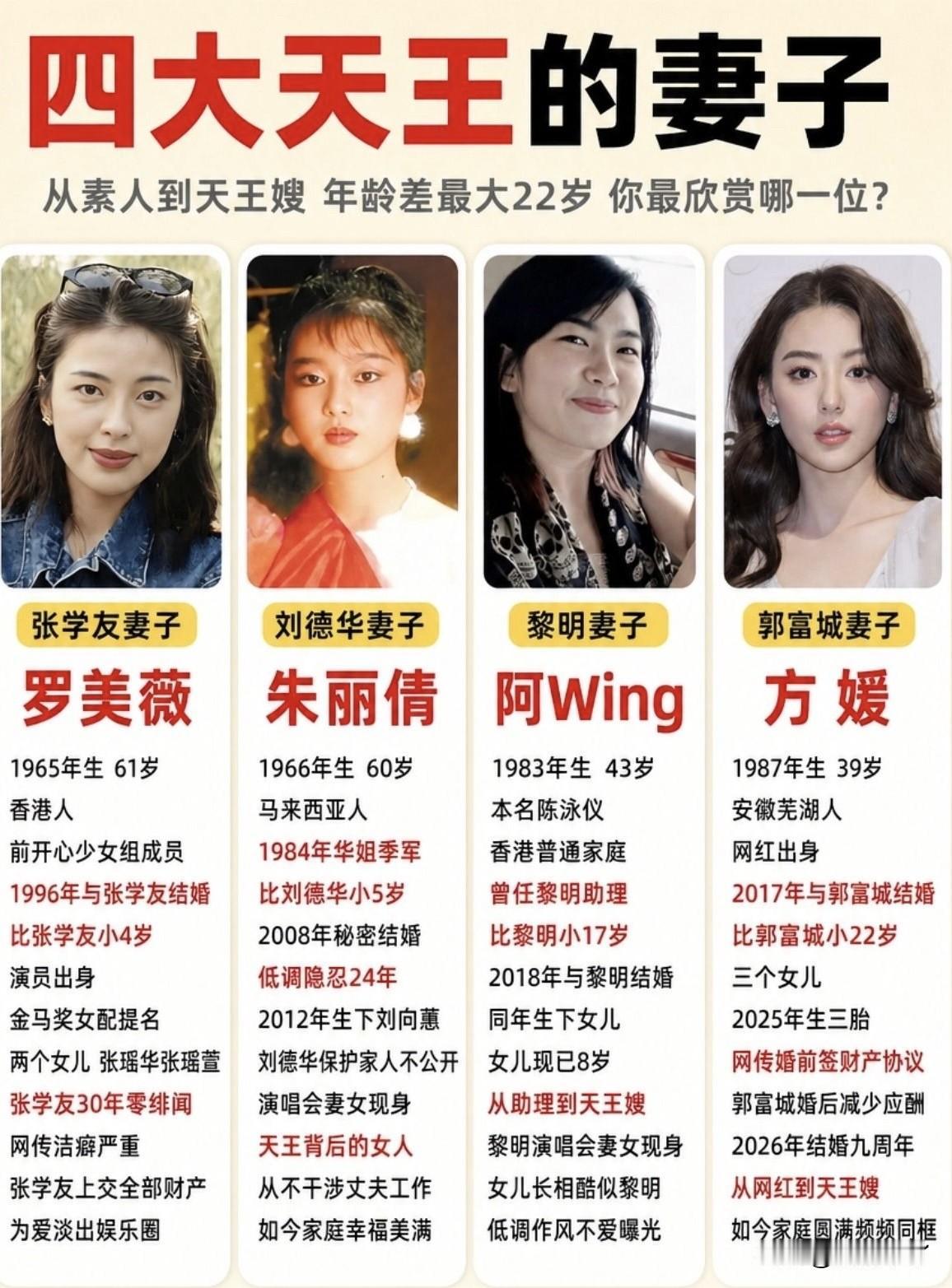 四大天王的妻子：从素人蜕变为天王嫂，隐忍的背后，藏着多少不为人知的经历
