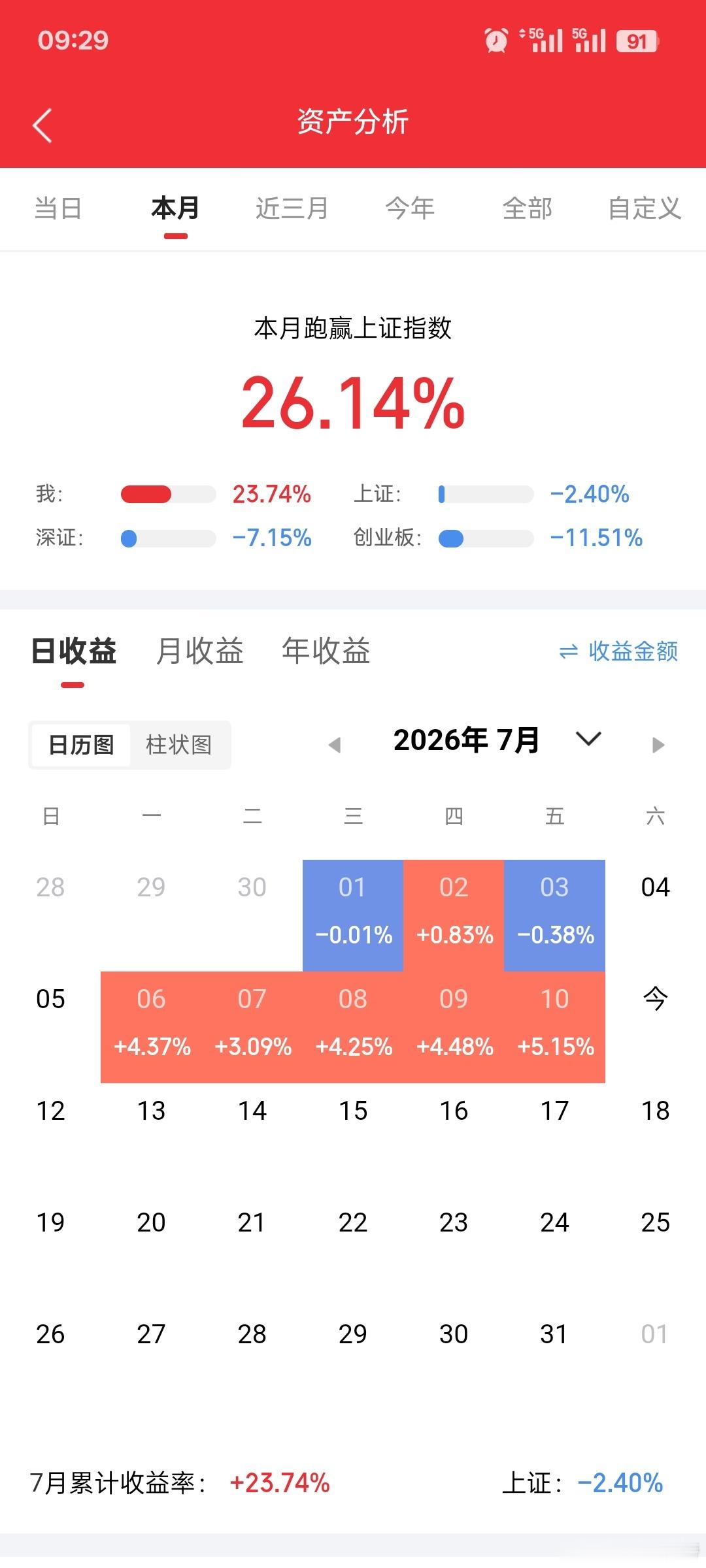 超节点概念，核心公司（精心梳理）超节点是高密度集成算力芯片的一体化机柜集群，依
