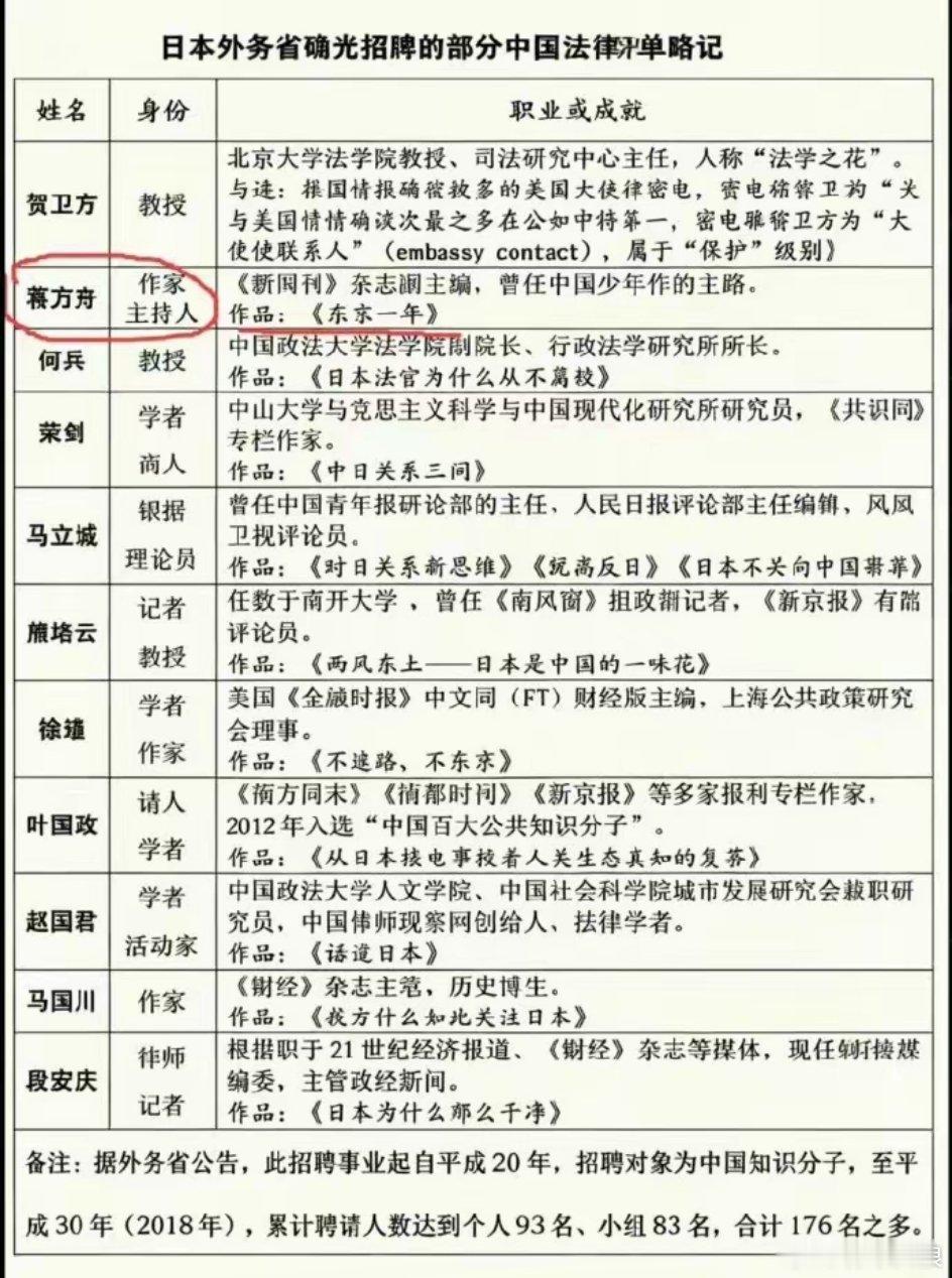 这张名单上的每一个人，都有必要向全社会说清楚他们的这段经历。
