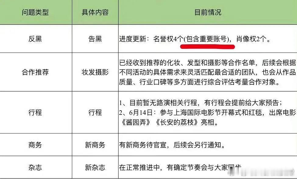 杨幂不参加酱园弄路演行程杨幂和赵丽颖谁是真扑街杨幂又要官宣代言了都说杨幂扑街了，