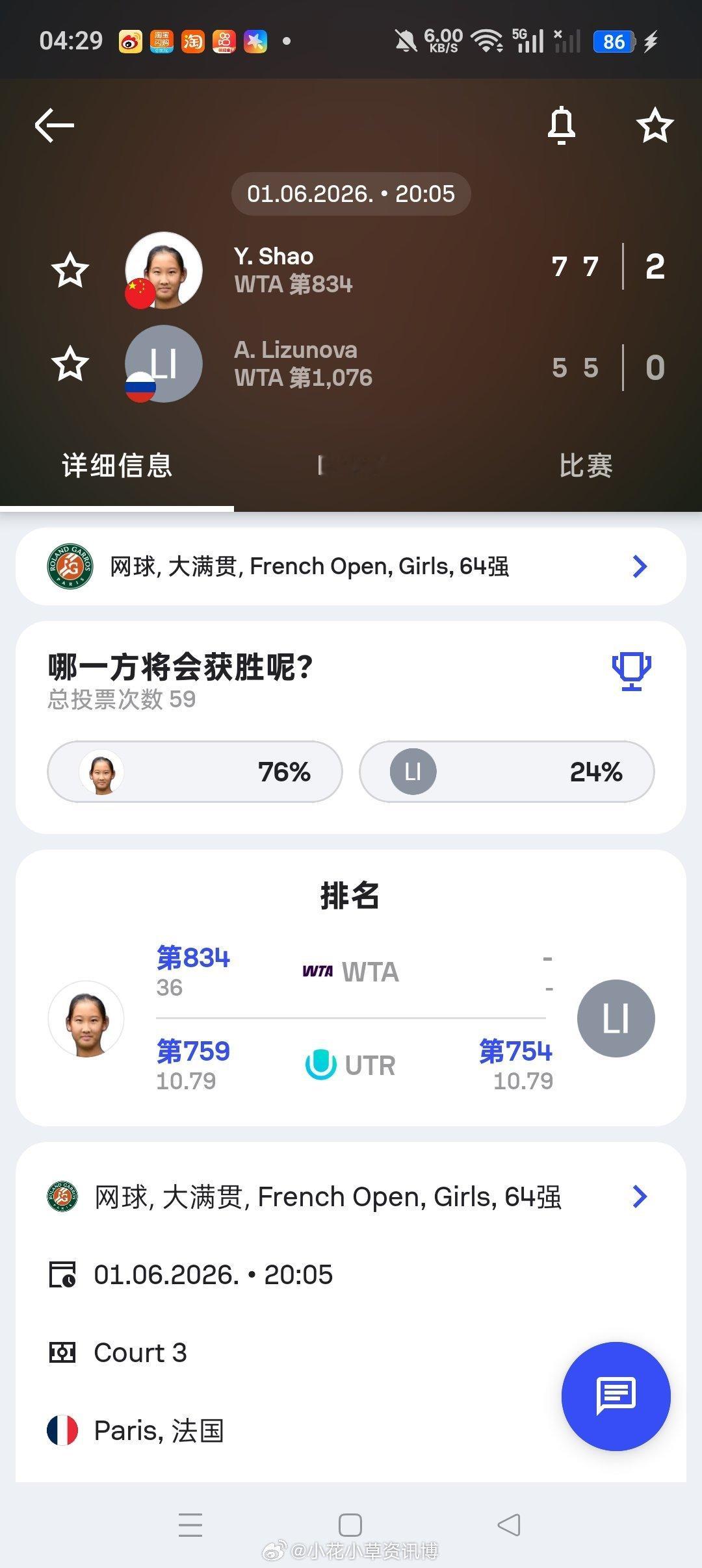 小花小草资讯小花小草资讯【法网2026】青少年女单第一轮邵羽杉🇨🇳7-5