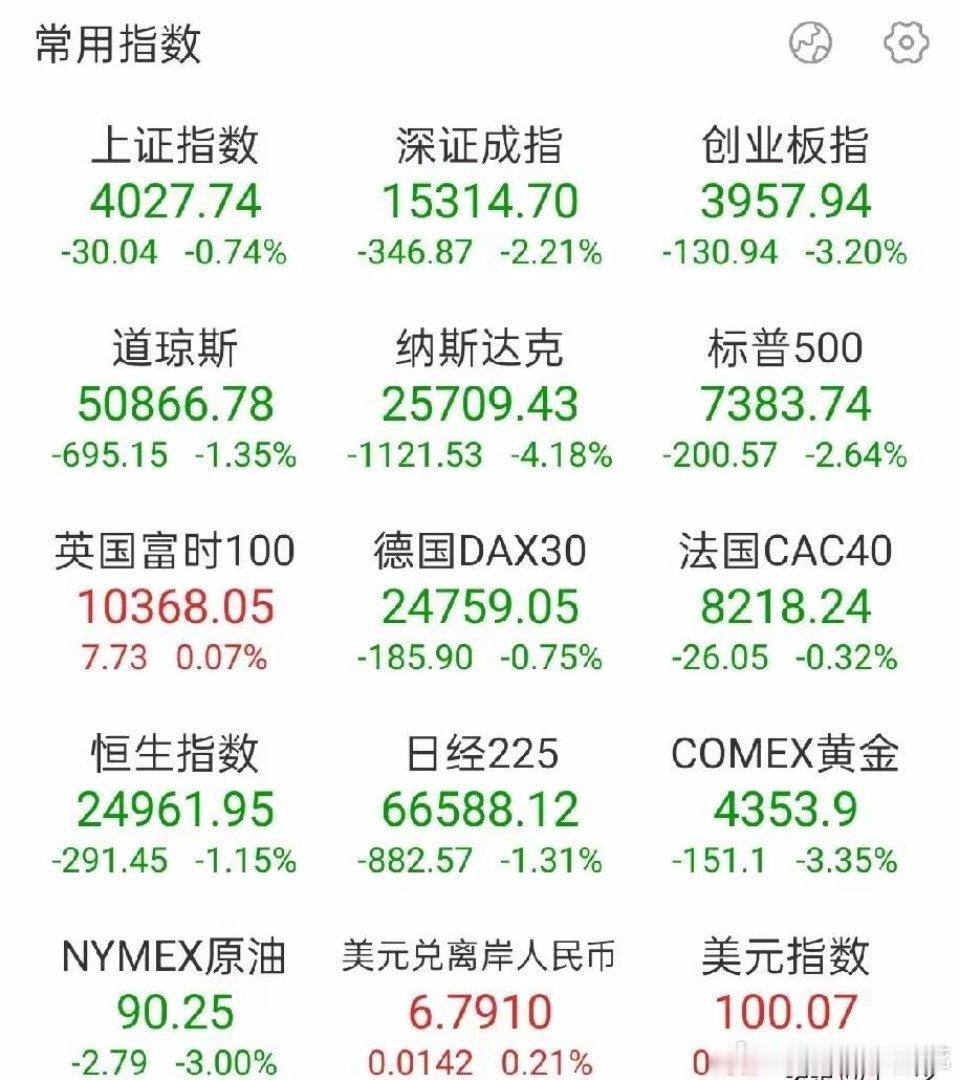 炒股，不是一般人能炒的！认识一个老乡，不知道她从哪里来的213万，一年不到，亏损