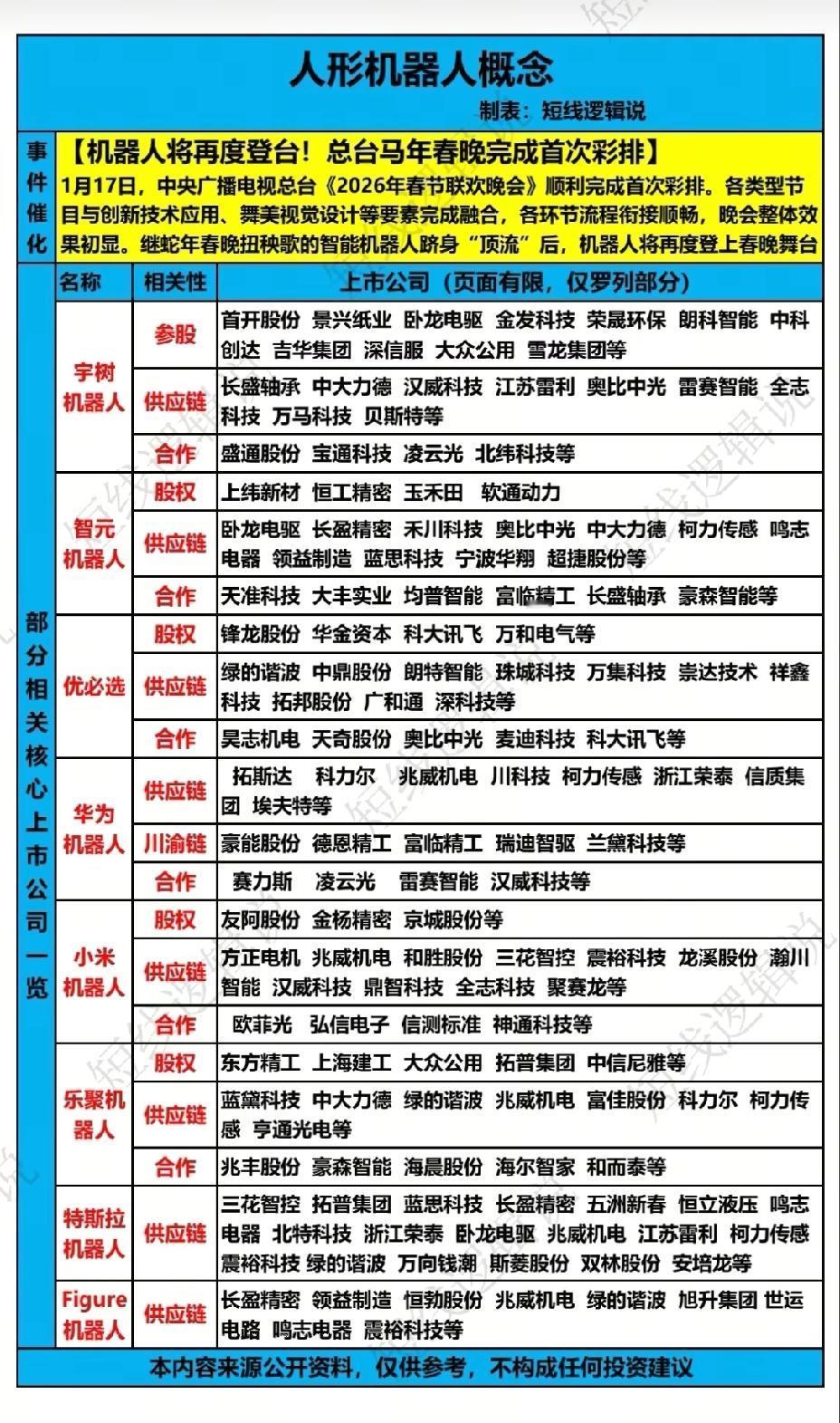 1月18日，明日A股这个板块有望大爆发！！！人形机器人再度登台，人形机器人元