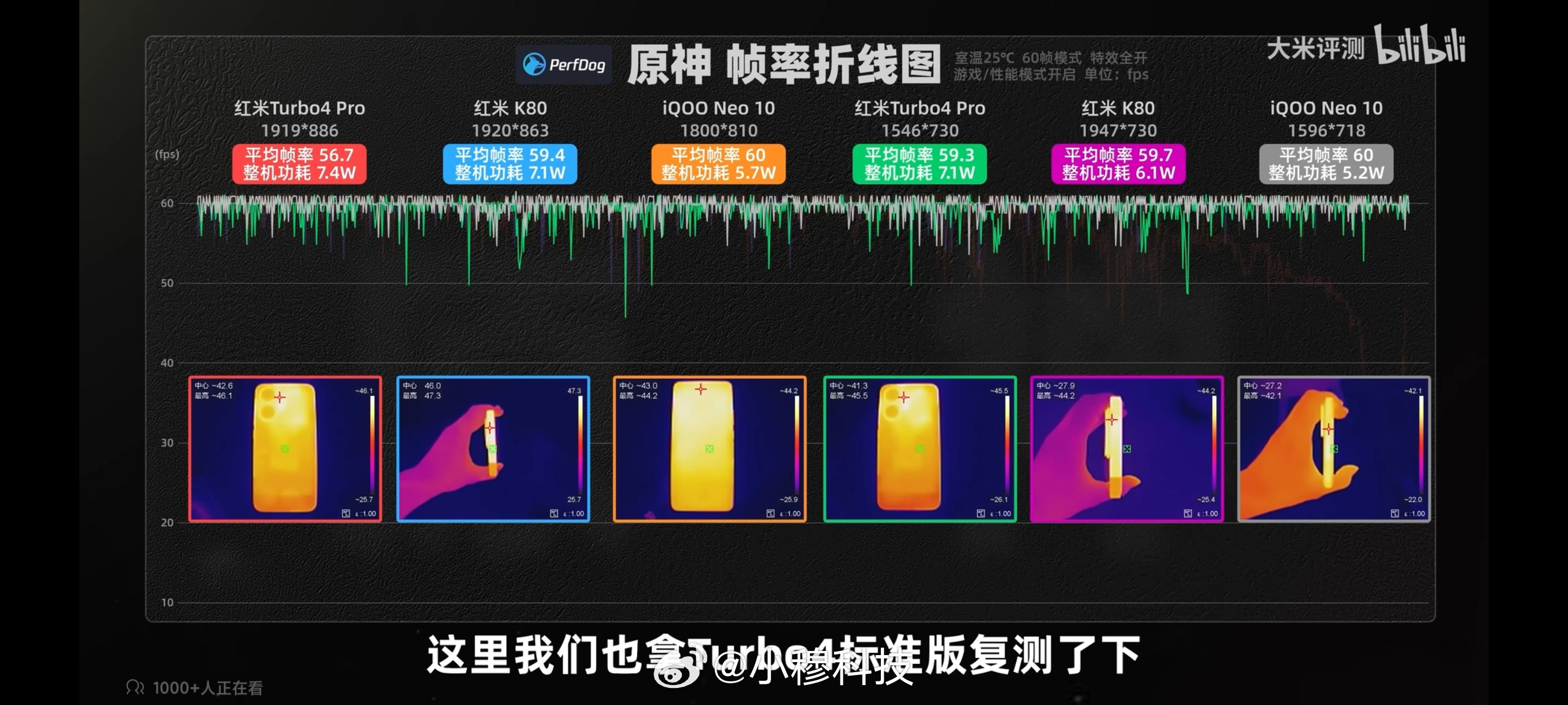 骁龙8sg4这款SOC还是有点拉啊，能效落后于骁龙8g3和天玑9300，马上天玑