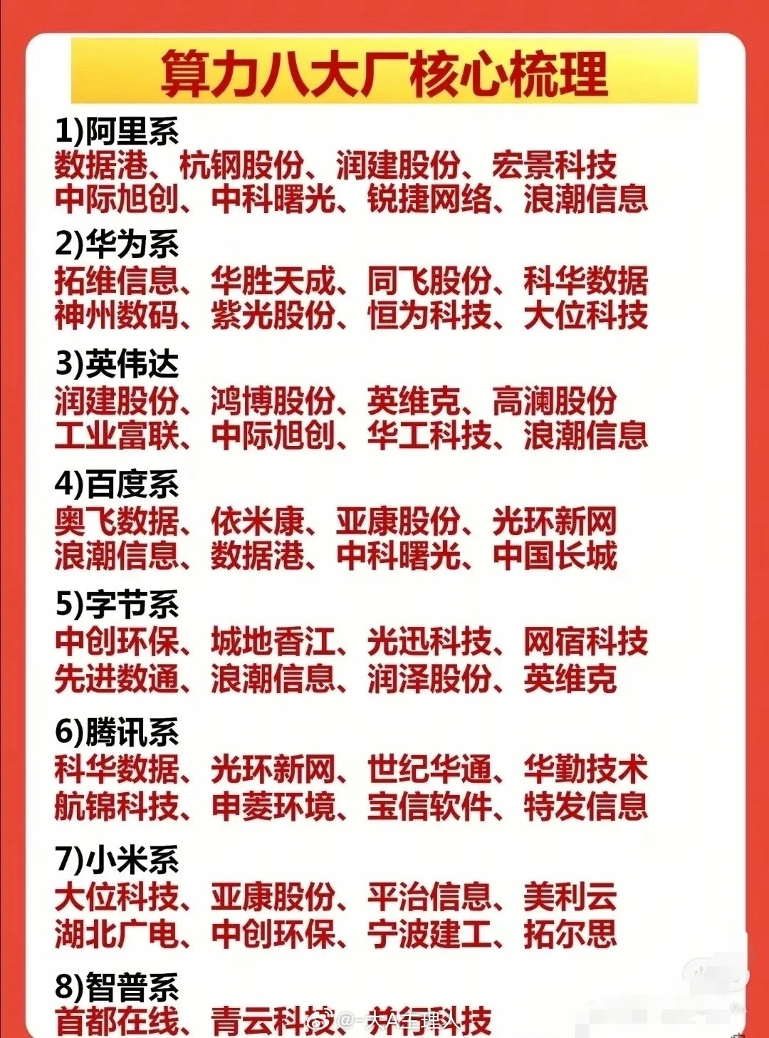 以下内容围绕阿里云AI算力基建九大方向（算力核心、AI硬件、液冷、数据中心、铜缆