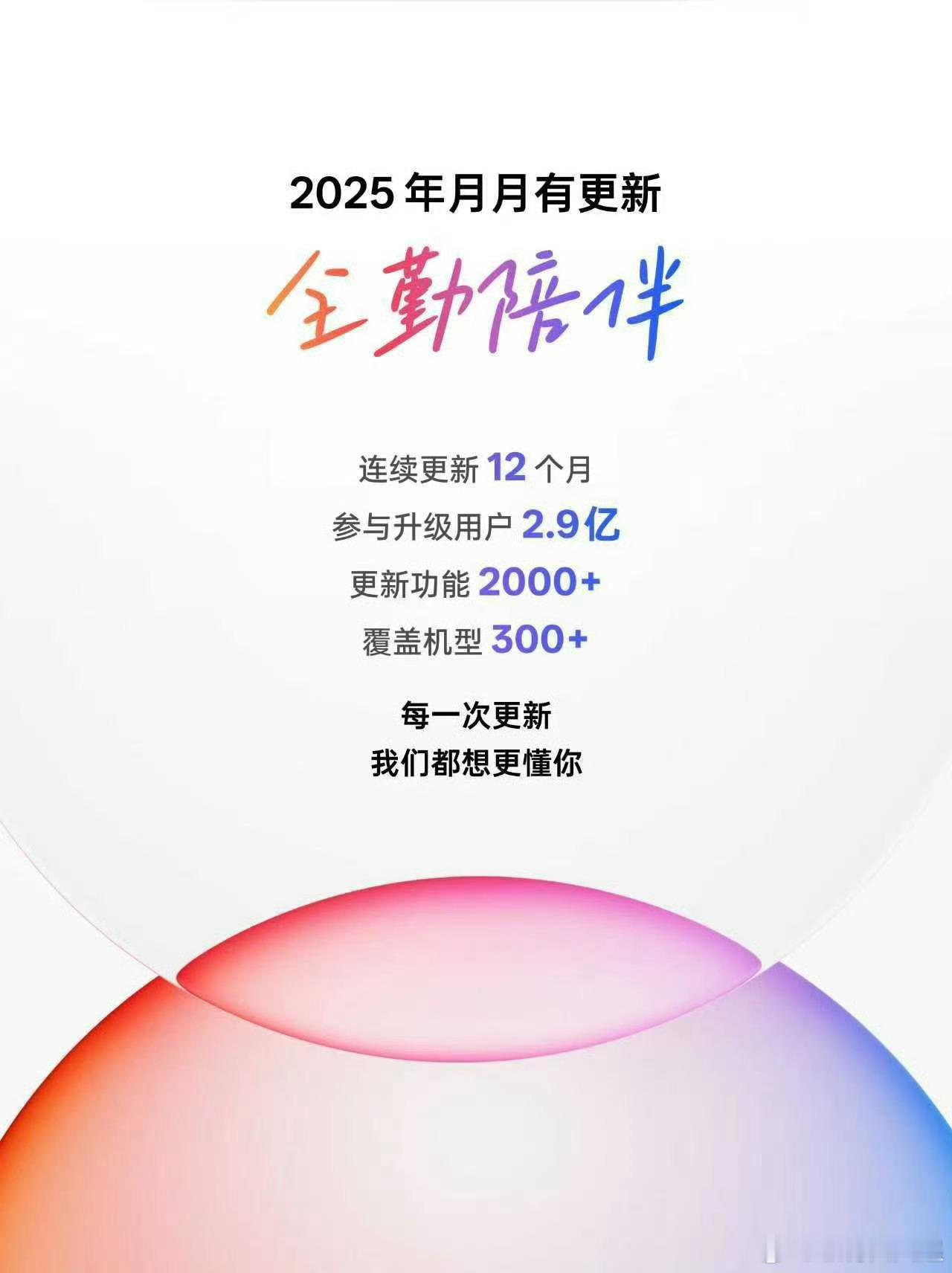 ColorOS2025年成绩单来了，月月不断更，又是带动友商卷起来的一年
