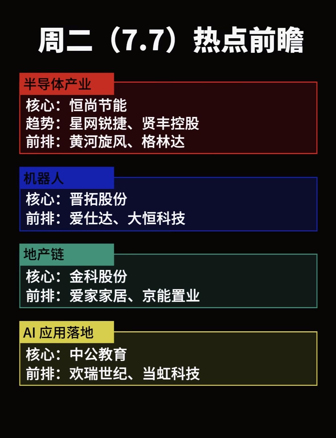 7月7日周二热点前瞻：半导体、机器人、地产链、AI应用落地7月7日周二热点前