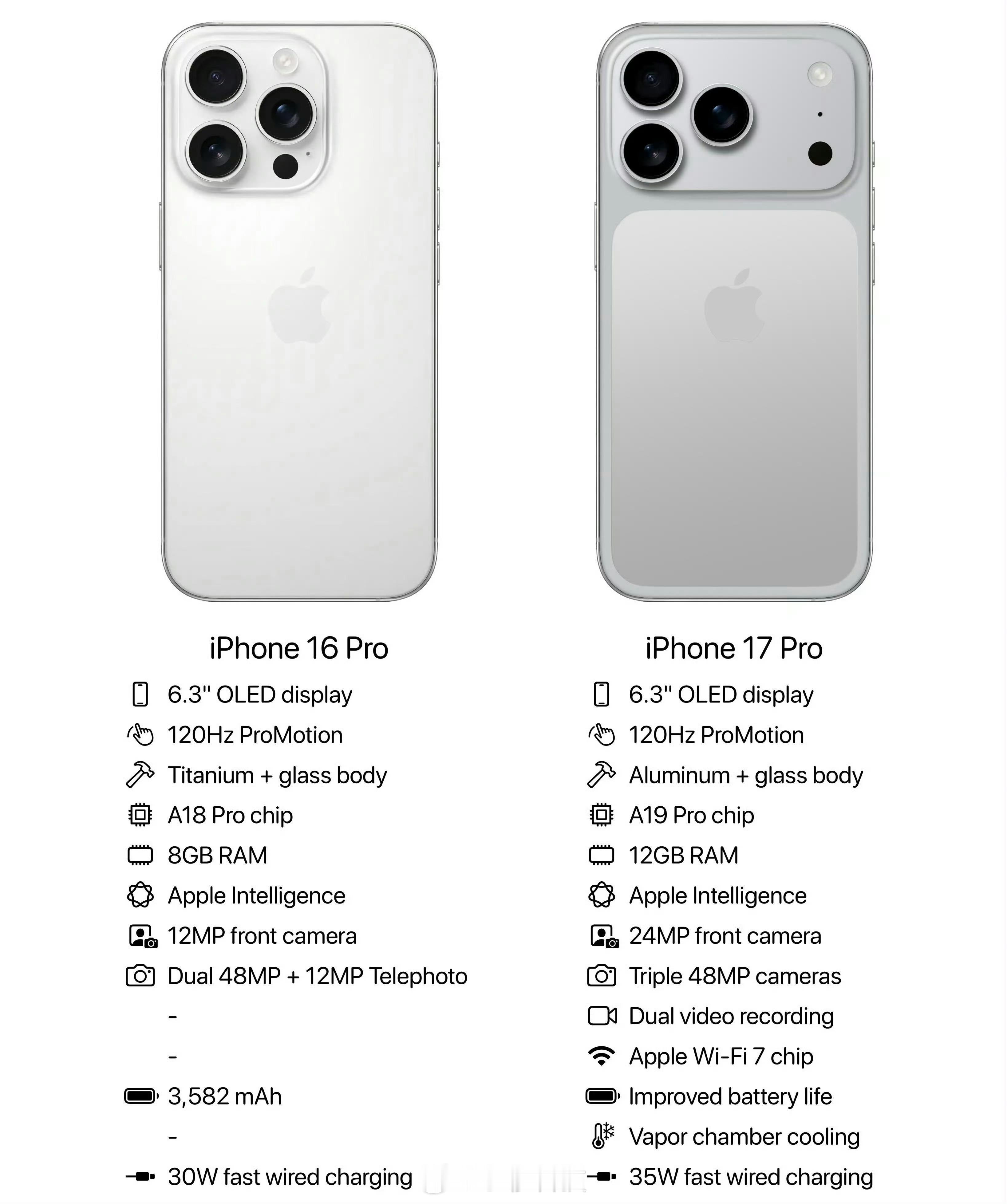买iPhone16还是等iPhone17准备关机的朋友，准备买iPhone16还
