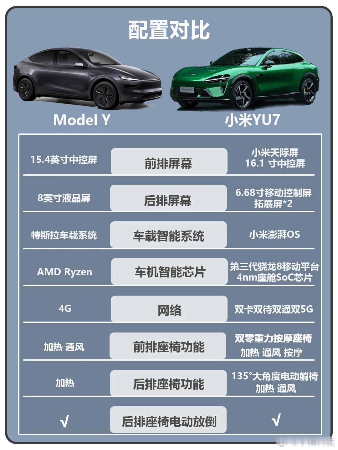 正值中国端午佳节，在一片节日的氛围中，小米汽车也迎来了自己的大事儿，首款SUV车