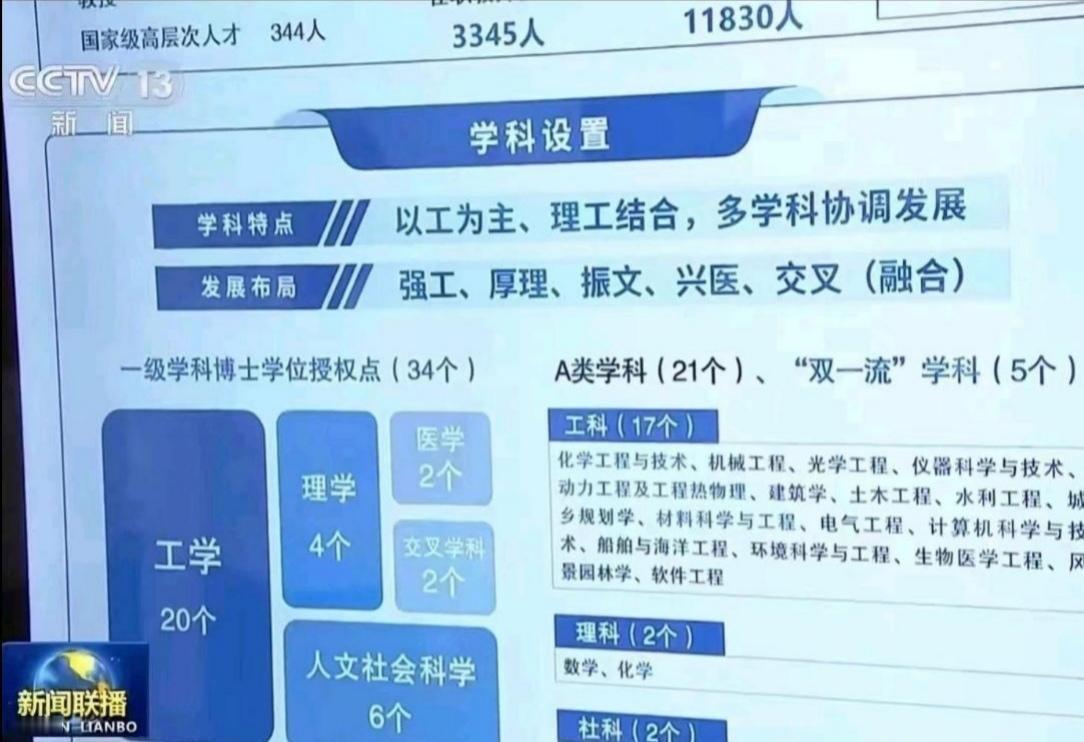 为什么天津大学工科有这么多A+专业呢？--------------------
