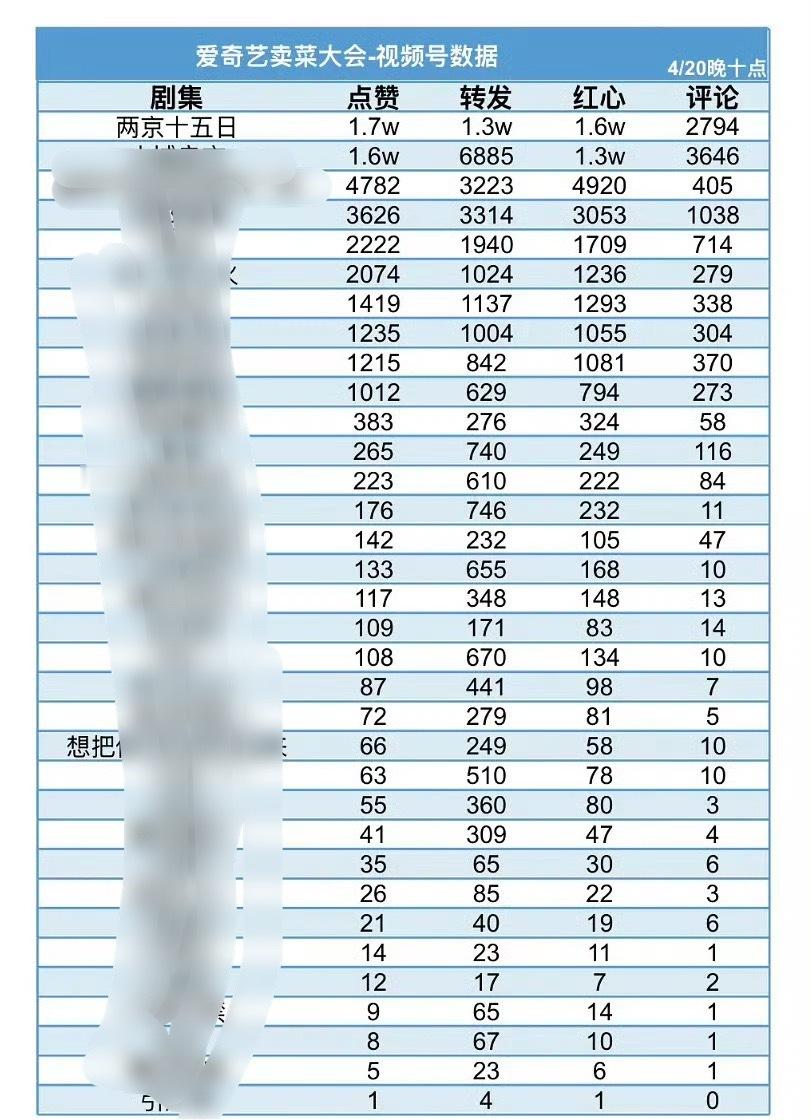 成毅就是牛ies就是棒✌️