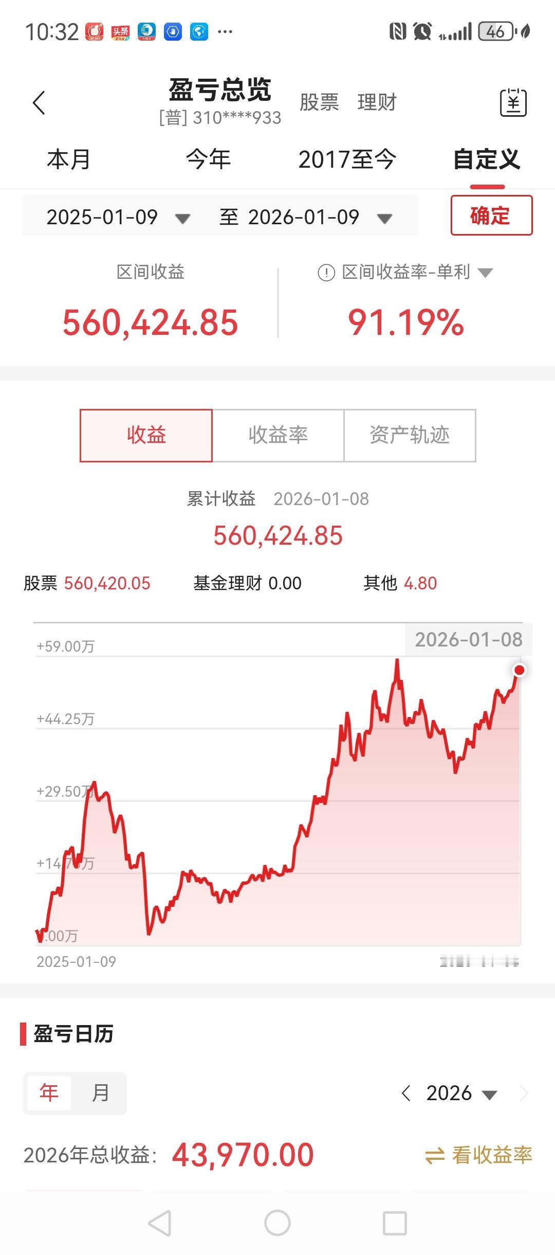 图1是近一年的收益，91%.图2是2021年开户以来的收益180%并不高。